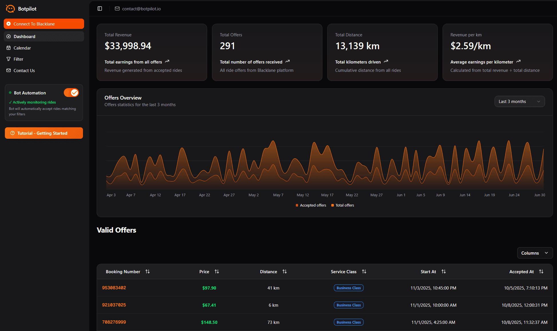 BotPilot Dashboard Preview